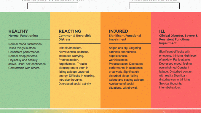 common-mental-health-disorders-explained_1.gif