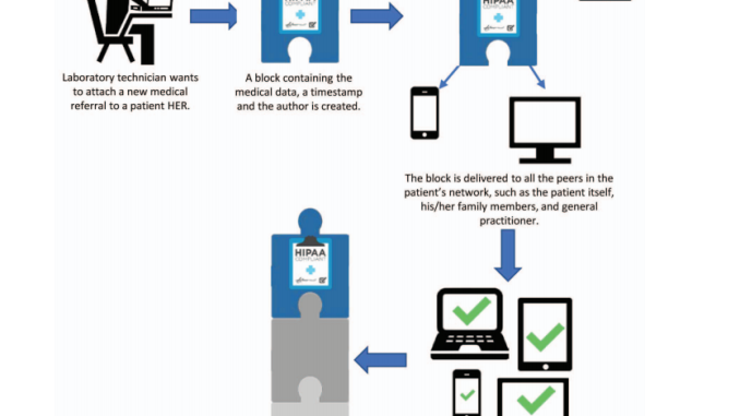 how-blockchain-is-changing-medical-records_1.png