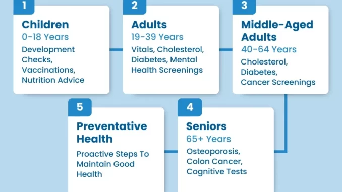the-ultimate-checklist-for-your-annual-health-exam_1.webp